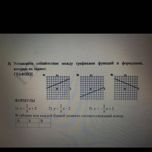 3) Установите соответствие между графиками функций и формулами, которые их задают. ГРАФИКИ: (фото) Ф