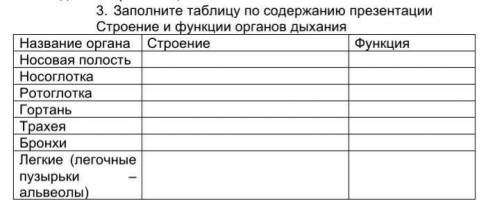заполните таблицу ближайшие 40-50 минут​