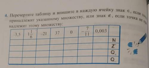 перечертите таблицу и впишите в каждую ячейку знак принадлежит если точка принадлежит указанному мно