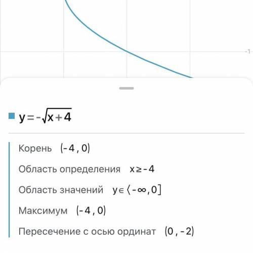 Является ли обратимой функция -
