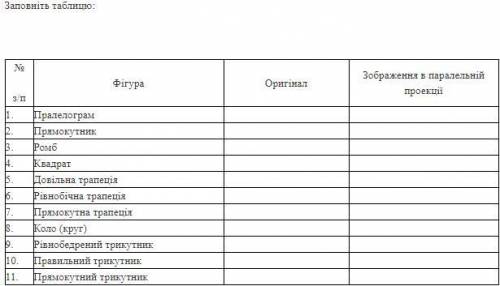 Заповніть таблицю: Фігура Оригінал Зображення в паралельній проекції