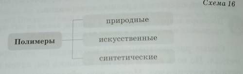 Стр.134 пар.24 СХЕМА 16 в рабочую тетрадь и привести по 3 примера к каждому из предложенных видов по