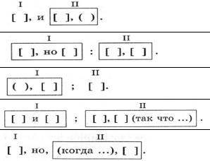 Необходимо составить предложения по приведенным схемам. Для составления предложения необходимо воспо