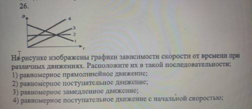 На рисунке изображены графики зависимости скорости от времени при различных движениях.