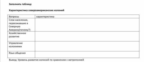 с таблицей по истории.Тема: Английские колонии в Северной Америке​