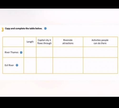 Copy and complete the table below. ​