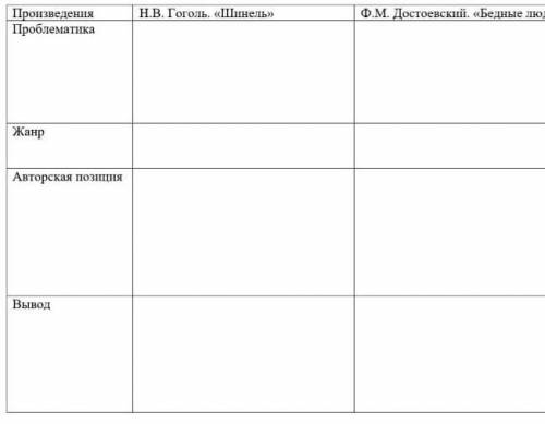 Сопоставте произведения Н.В.ГоголяШинель и Ф.М.ДостоевскогоБедные люди по проблематике, жанру и