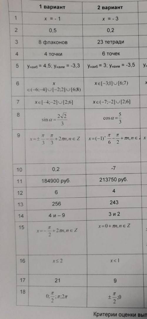 Решите зачетку по математике колледжа 1 вариант Там есть таблица ответов , но там не все правильно ,