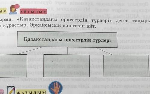 9-тапсырма. Қазақстандағы оркестердің түрлері деген тақырыпқа кластер құрастыр. әрқайсысын сипатта