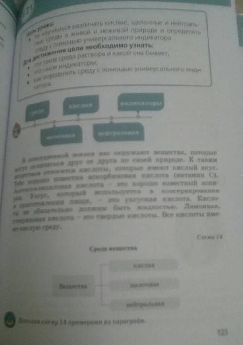 Дополни схему 14 примерами из параграфа​