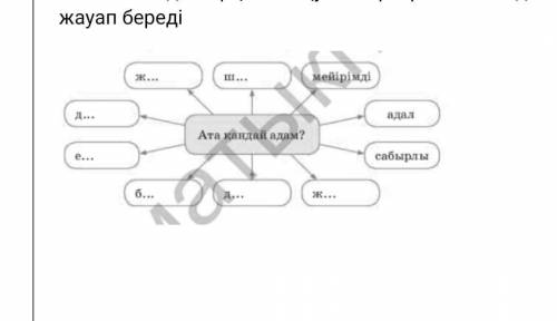 Абай-қазақтың ұлы ақыны «Сызба сөздік» арқылы оқушылар Бұл ата кім? деген сұраққа жауап береді