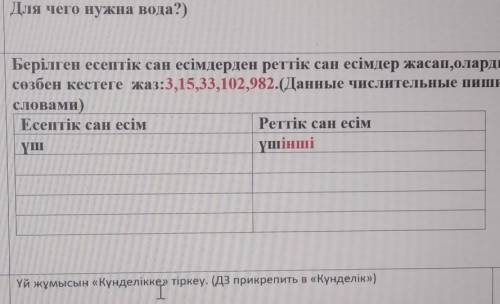 Берілген есептік сан есімдерден реттік сан есімдер жасап,оларды сөзбен кестеге жаз:3,15,33,102,982.(