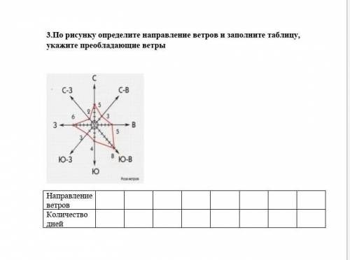 По рисунку определите направленииюе ветров и заполните таблицу. укажите пребладающие ветры