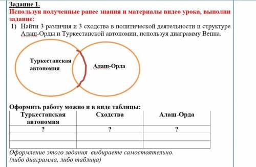 Оформить работу можно и в виде таблицы: Туркестанская автономия Сходства Алаш-Орда? ? ss,help