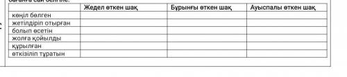 ДАМ 50Б . Жазылым :Етістіктердің шақтарын тиісті бағанға сай белгіле.​