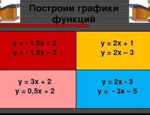 Постройте график по линейным функции нужно сделать и сдать