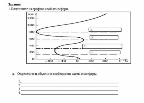 Задания 1.Подпишите на графике слой атмосферыкм 120-100 -80во2050Х-80- 4040а Определите и объясните