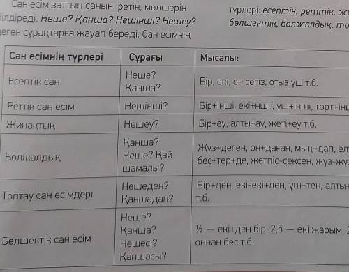 Сан есім заттың санын, ретiн, мөлшерін білдіреді. Неше? Қанша? Нешінші? Нешеу?деген сұрақтарға жауап