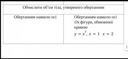 Обчісліть об'єм тіла, утвореного обертанням ​