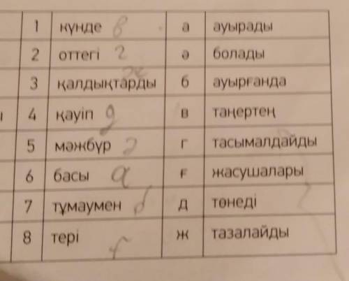 СОСТАВЬТЕ 8 ПРЕДЛОЖЕНИЕ С ЭТИХ СЛОВ НАПРИМЕРМЕН КҮНДЕ ТАҢЕРТЕН МЕКТЕПКЕ БАРАМЫҢ ​