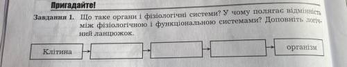 Пригадайте! Завдання 1. Що таке органи і фізіологічні системи? У чому полягає відмінність між фізіол