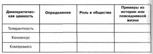 Заполните таблицу в тетради