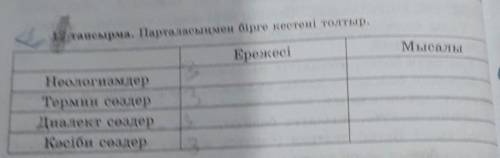 Неологизмдер,термин,диалект,кәсіби сөздердің ересімен мысалын жазыңыздар комек