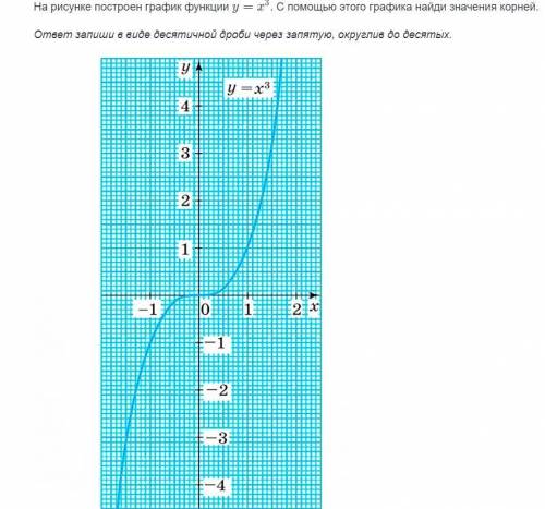 Вычисли, используя график.