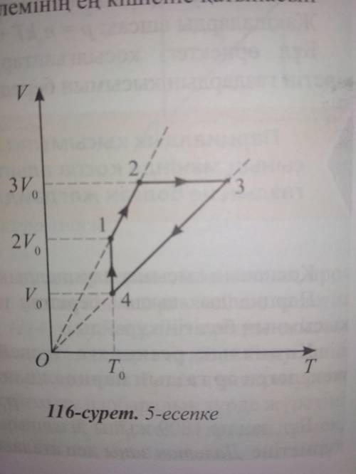 На рисунке 116 показана схема цикла с идеальным газом в координатах VT. Нарисуйте схему этого цикла