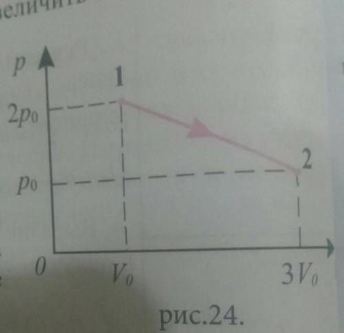 Идеальный газ постоянной массой перешел из состояния 1 в состояние2 (рис.24). Как изменится внутренн
