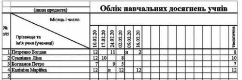 ДУЖЕ потрібно переписати цю табличку в ексель і кинути файлом якщо це не буде зроблено через годину