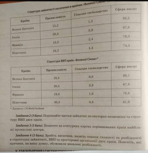 1 Порівняйте частки зайнятих по секторах економіки та структуру ВВП двух країн 2.Позначте на контурн