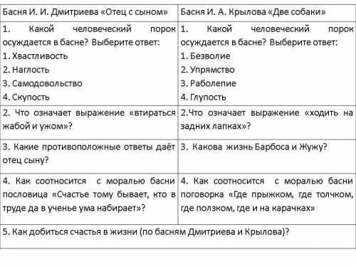 ОТветить на вопросы из басни И И Дмитриева Отец и сын и из басни И А КРЫЛОВА Две собаки