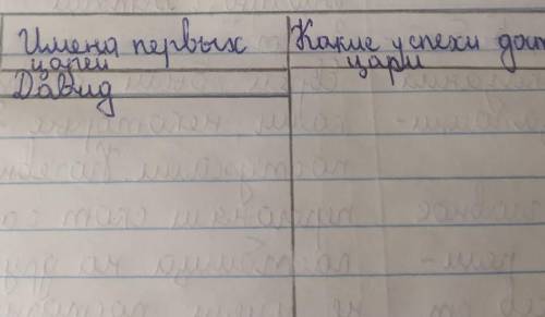 если что Какие успехи достигли цари если не видно кто напишит успехи царя Давида и других царей ​