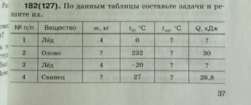 Все данные и задания на фотографии.​