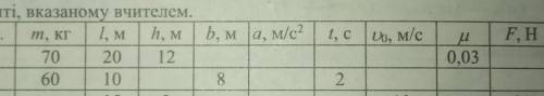 2. Лижник масою m спускається з гори довжиною l, висотою h i основи b з прискоренням a за час t, наб
