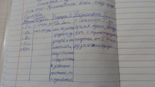 Капитанская дочка Пушкина, заполните таблицу про Пугачева Главы указаны, вам остается только написат