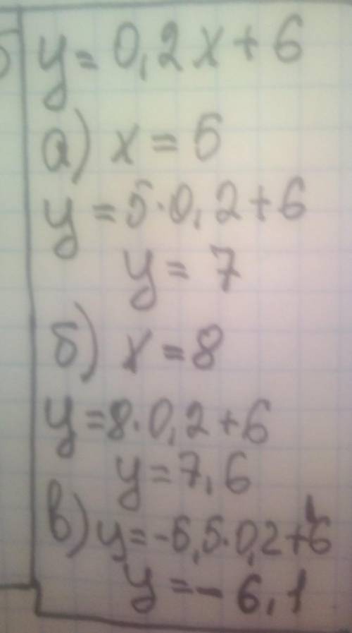 Выполнить задание: Найдите значение линейной функции y = 0.2x + 6, если значение ее аргумента равно: