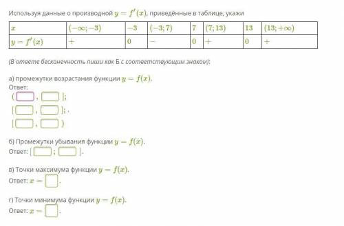 Используя данные о производной y=f′(x), приведённые в таблице, укажи