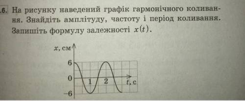 На рисунку наведений графік гармонічного коливан- ня. Знайдіть амплітуду, частоту і період коливання