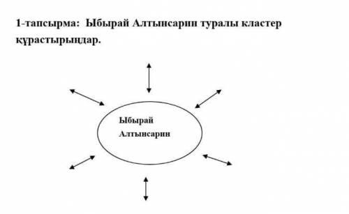 Ыбырай алтынсарин туралы кластер ​