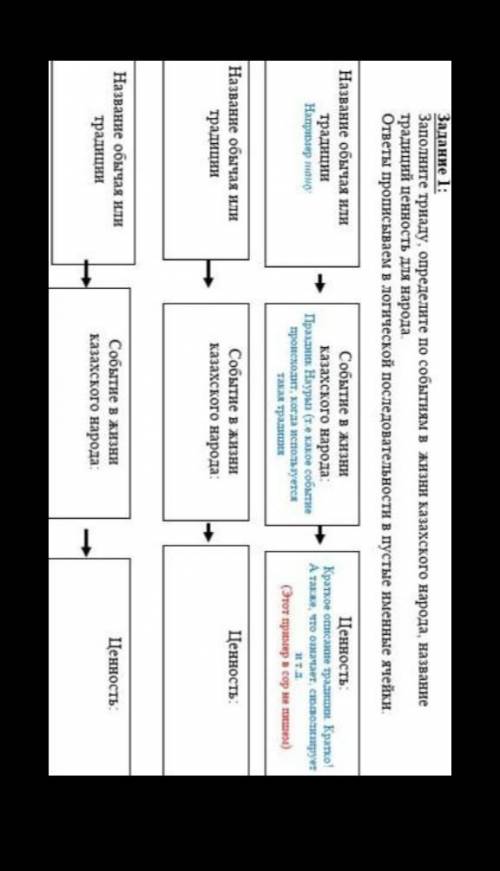 Задание 1: Заполните триаду, определите по событиям в жизни казахского народа, названиетрадиций ценн