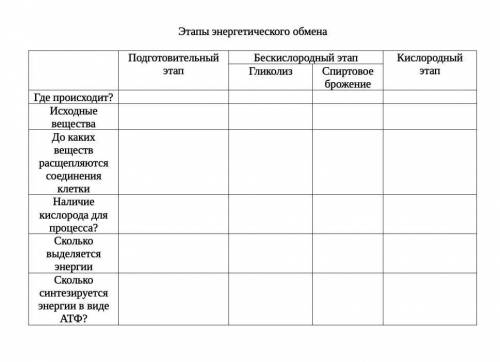 Таблица по биологии 9 класс ​