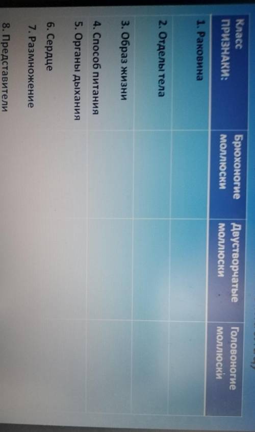 Заполните таблицу по биологии ​