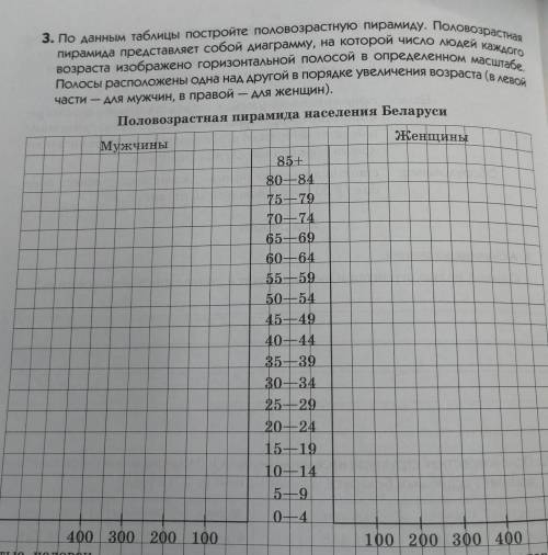 Практическая по географии ​