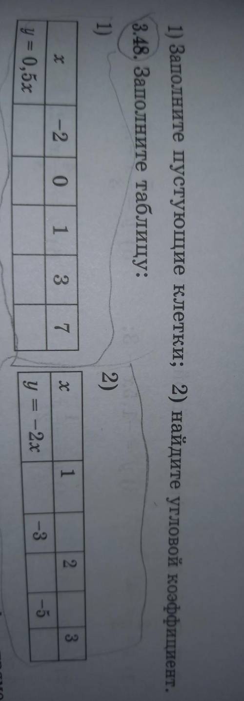 1) Заполните пустующие клетки; 2) найдите угловой коэффициент. 3. 48 Заполните таблицу:12)231-2031х7