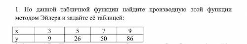 Численное дифференцирование Для функции f (x), заданной в виде таблицы в пяти узлах xi, i = 0,1, 2,