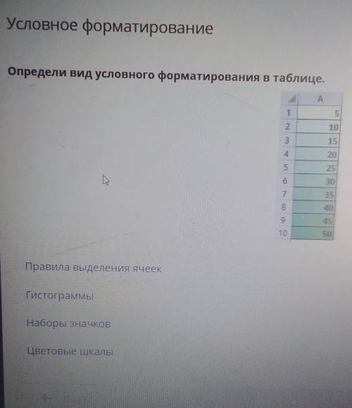 Определи вид условного форматирования в таблице.​