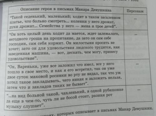 Описание героя в письмах Макара девушкина