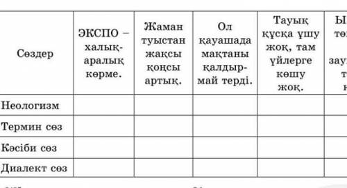 Тапқырлар сандықшасы сайысын өткізіңдер жұпта топта талқыландар ​